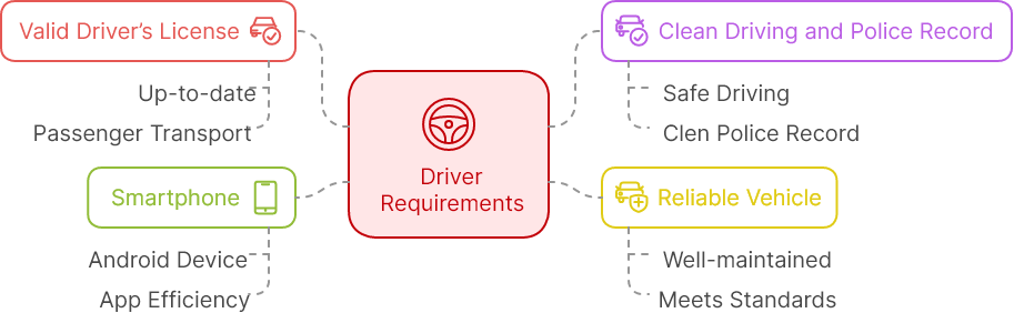 amber_ontime_driver_infographic